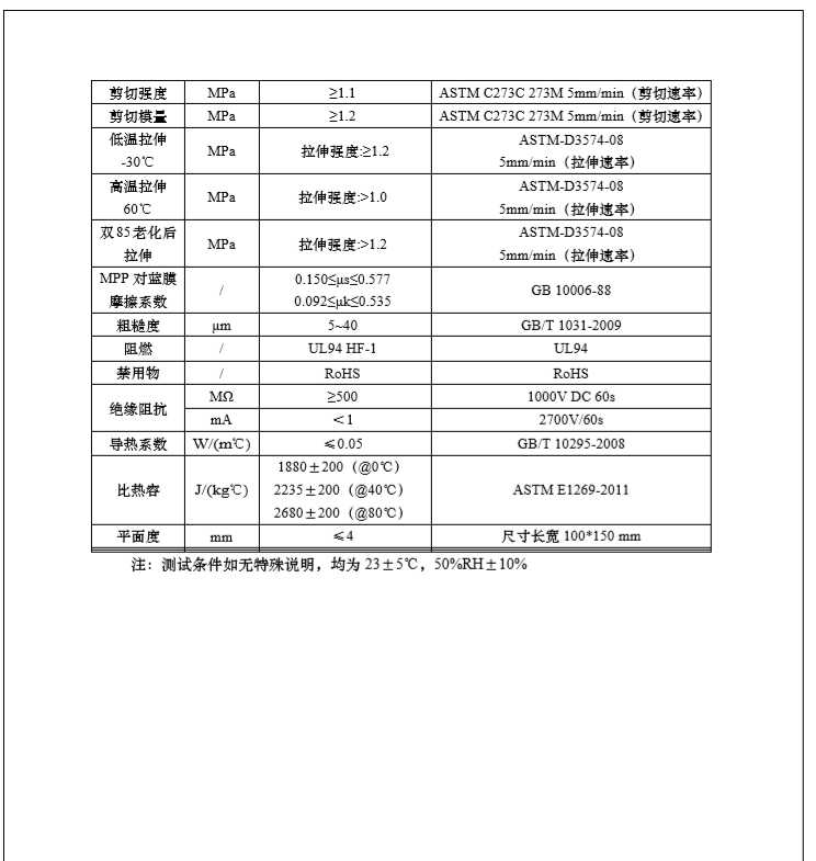 聚丙烯微孔發(fā)泡材料