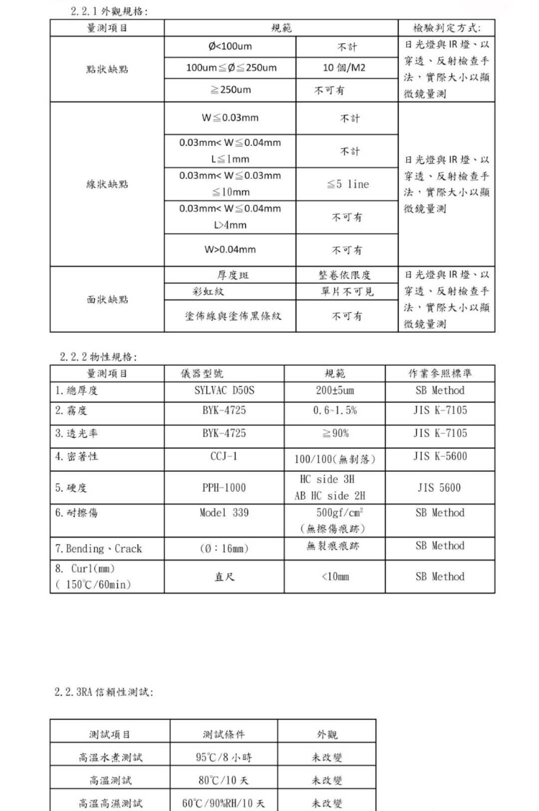 需求雙面HC PET