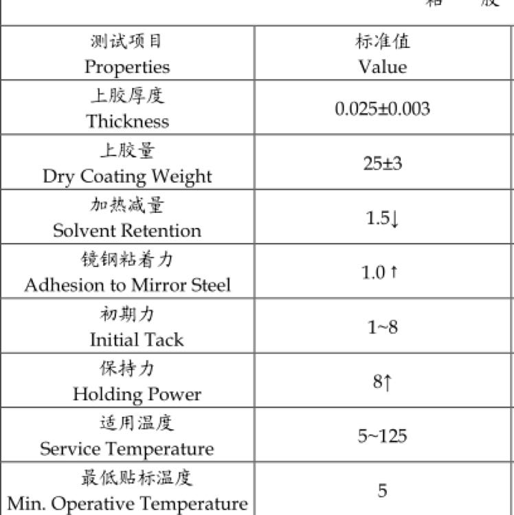 50番表面處理霧面 商標(biāo)膜