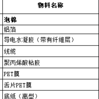 負電極板生產(chǎn)材料