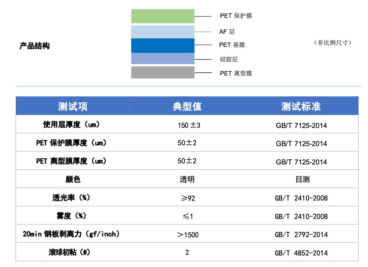 防爆膜