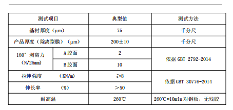 高溫雙面膠