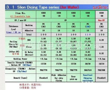 獅力昂Sliontec UV膜6360-15 Dicing tape (for Circuit Boards