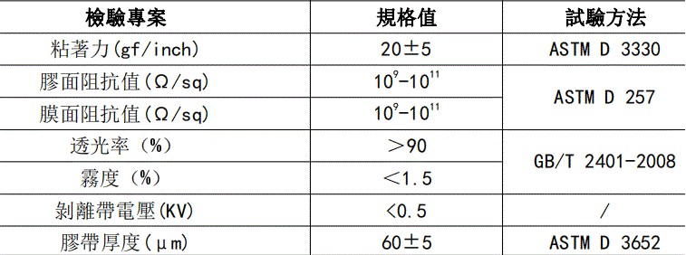 可取代RP301的高品質雙抗靜電PET保護膜