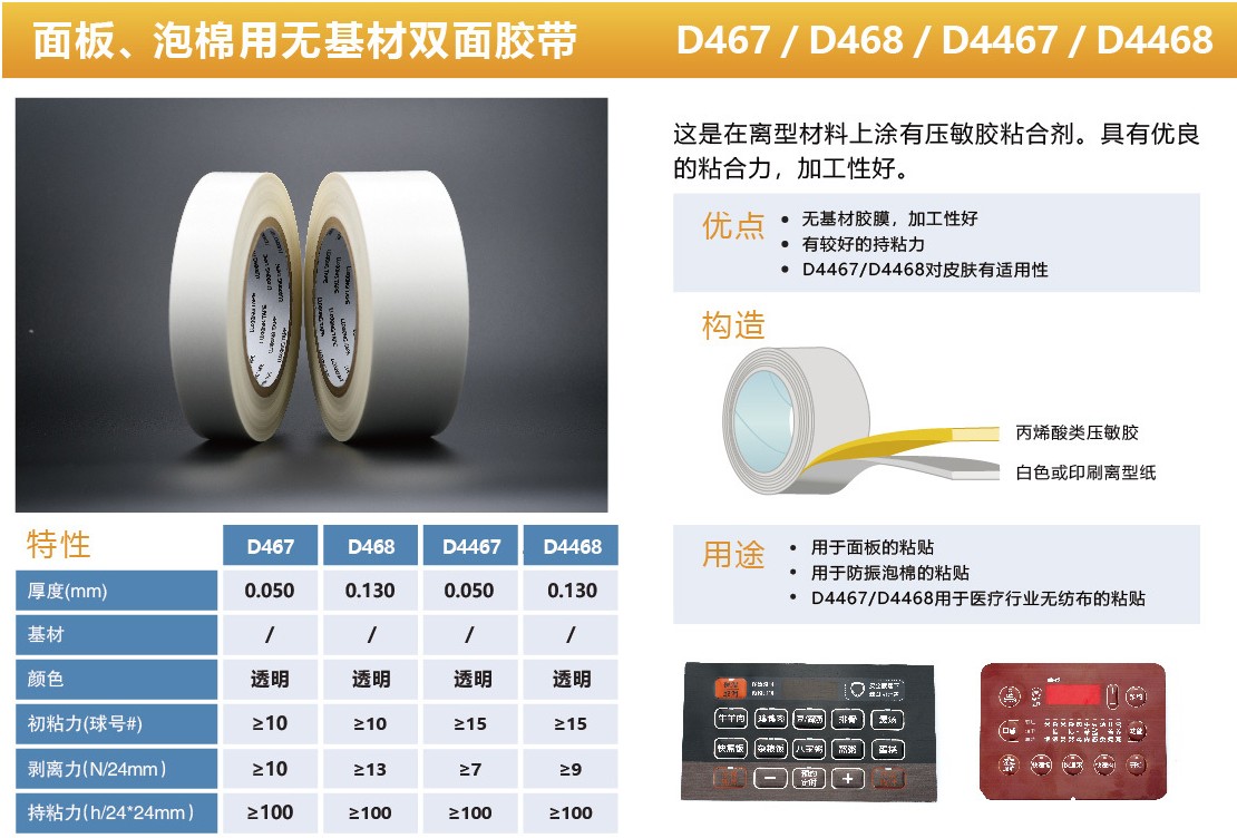 力王&健康醫(yī)療用膠帶