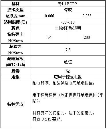 鎳氫電池膠帶 鋰電池專用終止膠帶鎳氫電池專用膠帶  鎳氫電池終止膠帶 