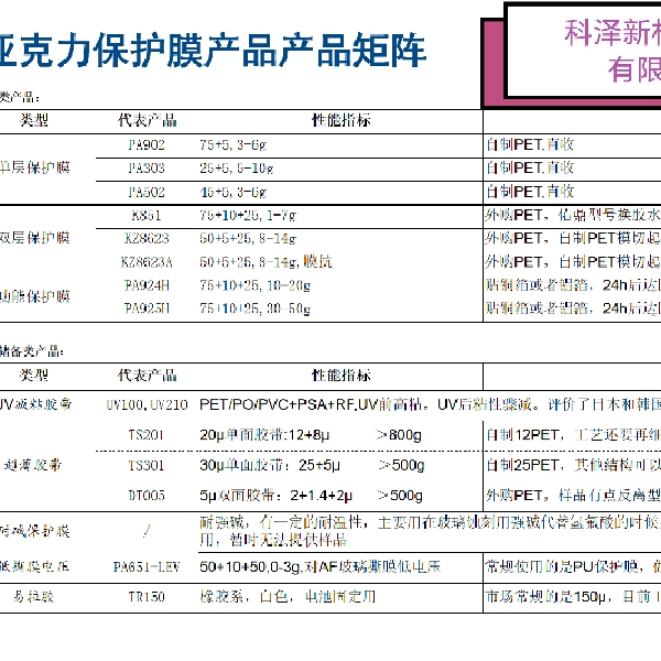 離型膜