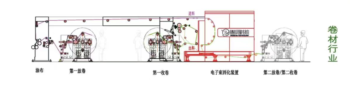 EB固化涂布機(jī)