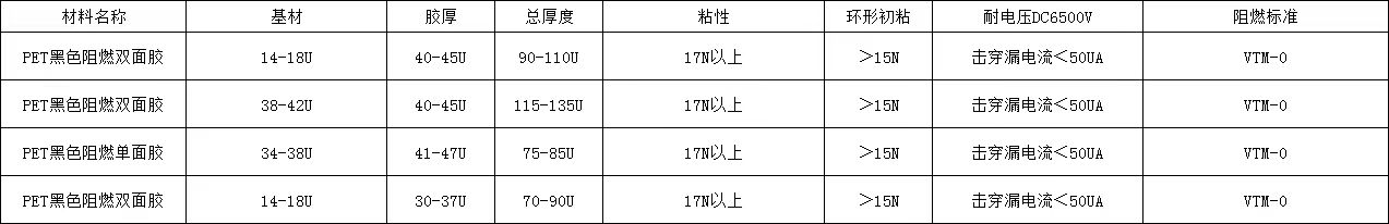 求購：黑色pet阻燃雙面膠